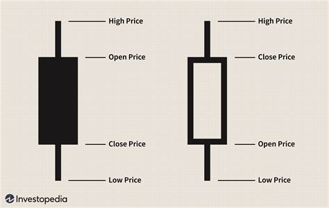 dwcpf investing candlestick.